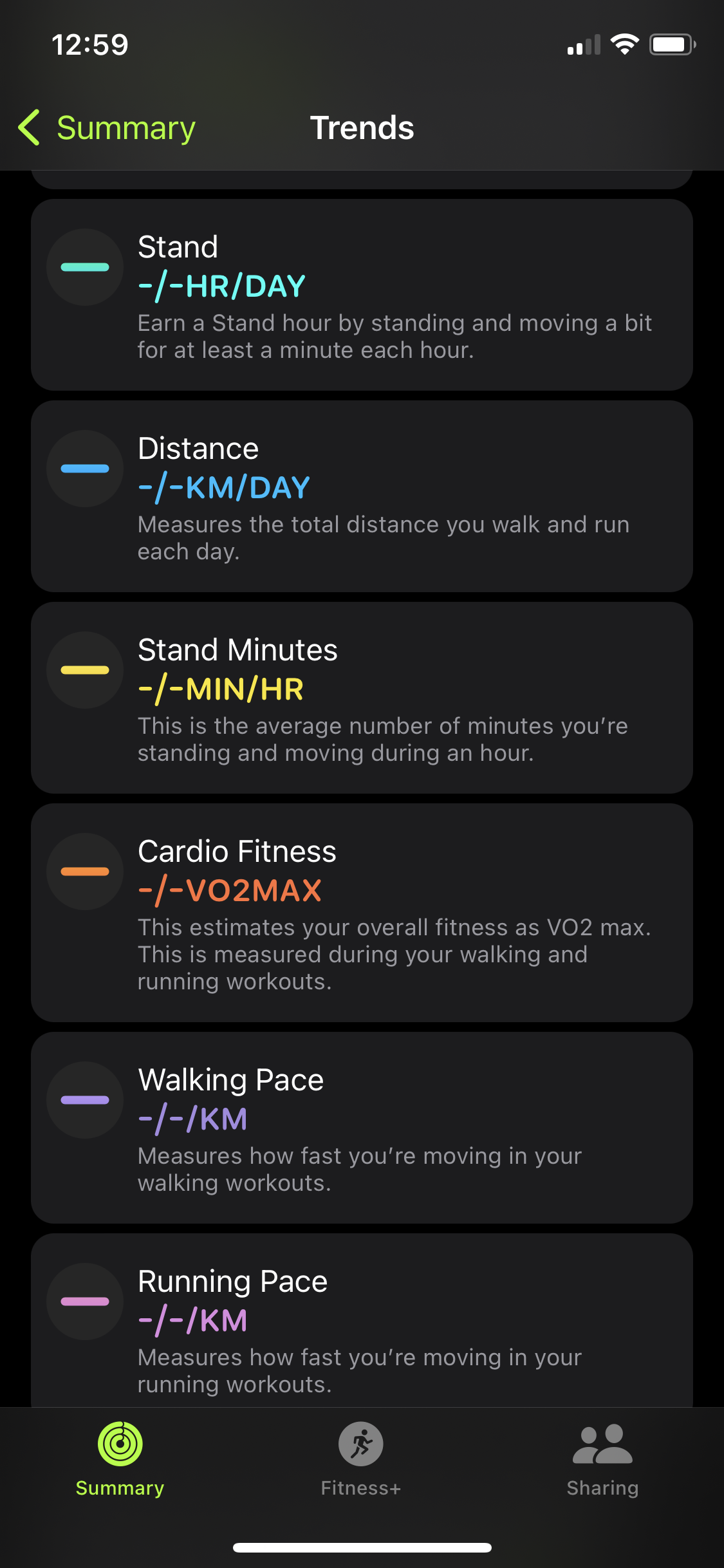A screenshot of the Trends page in Fitness