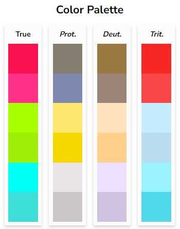 A screenshot of a colours simulation using the original colours and rest colours.