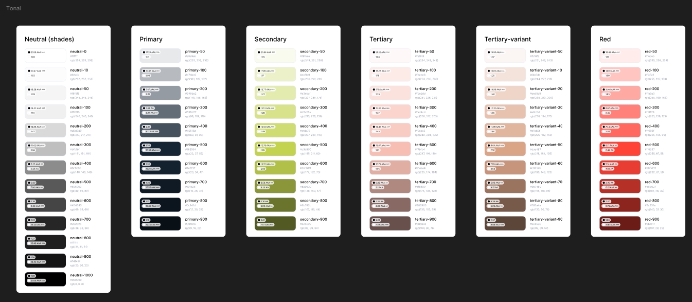 An image of the tonal palettes generated using the Foundation: Color Generator plugin.