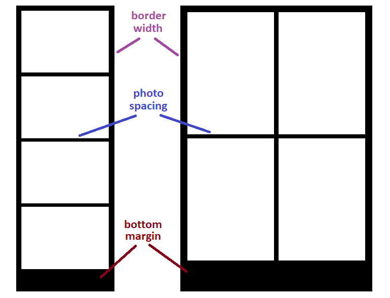 Picture showcasing three measurement values: border width, photo spacing, bottom margin.