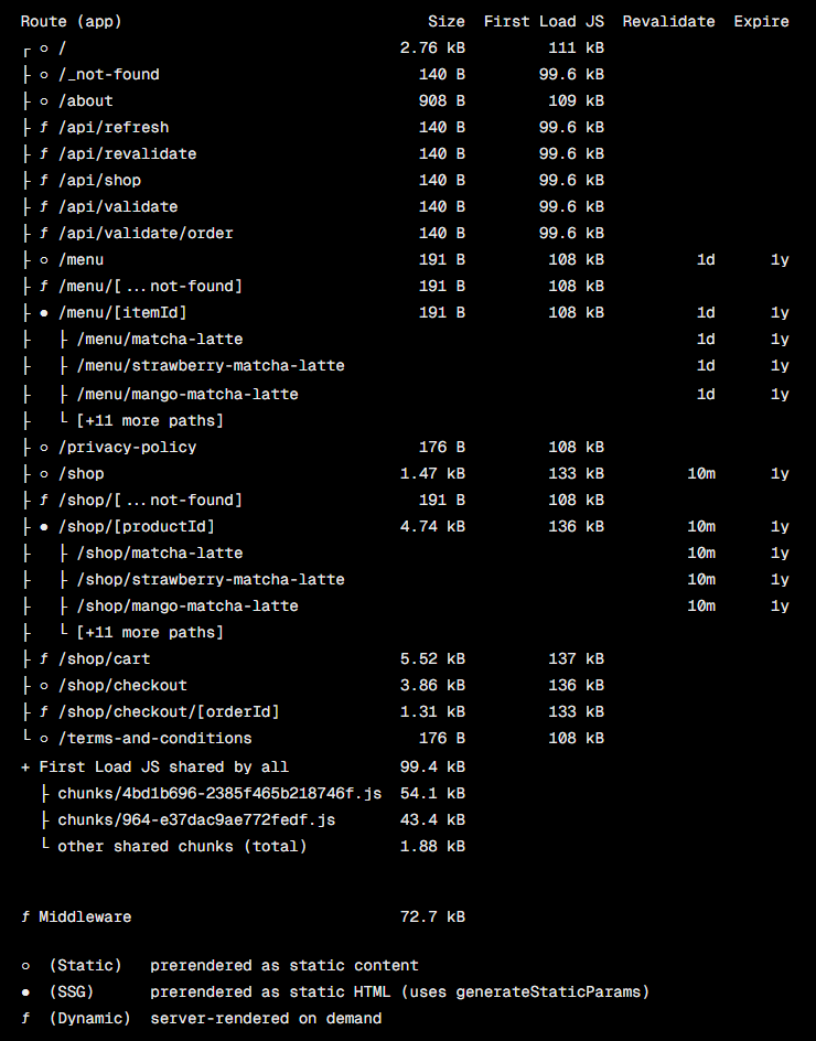 A screenshot of the console displaying the generated sitemap after building the web application.