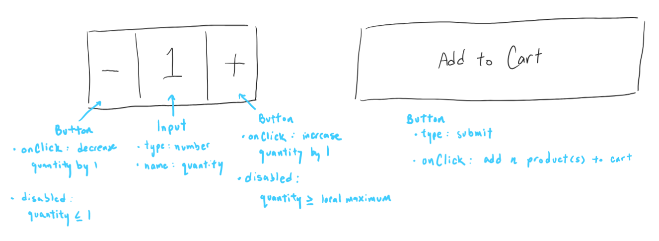 A sketch of the CTA of /shop/[productId].