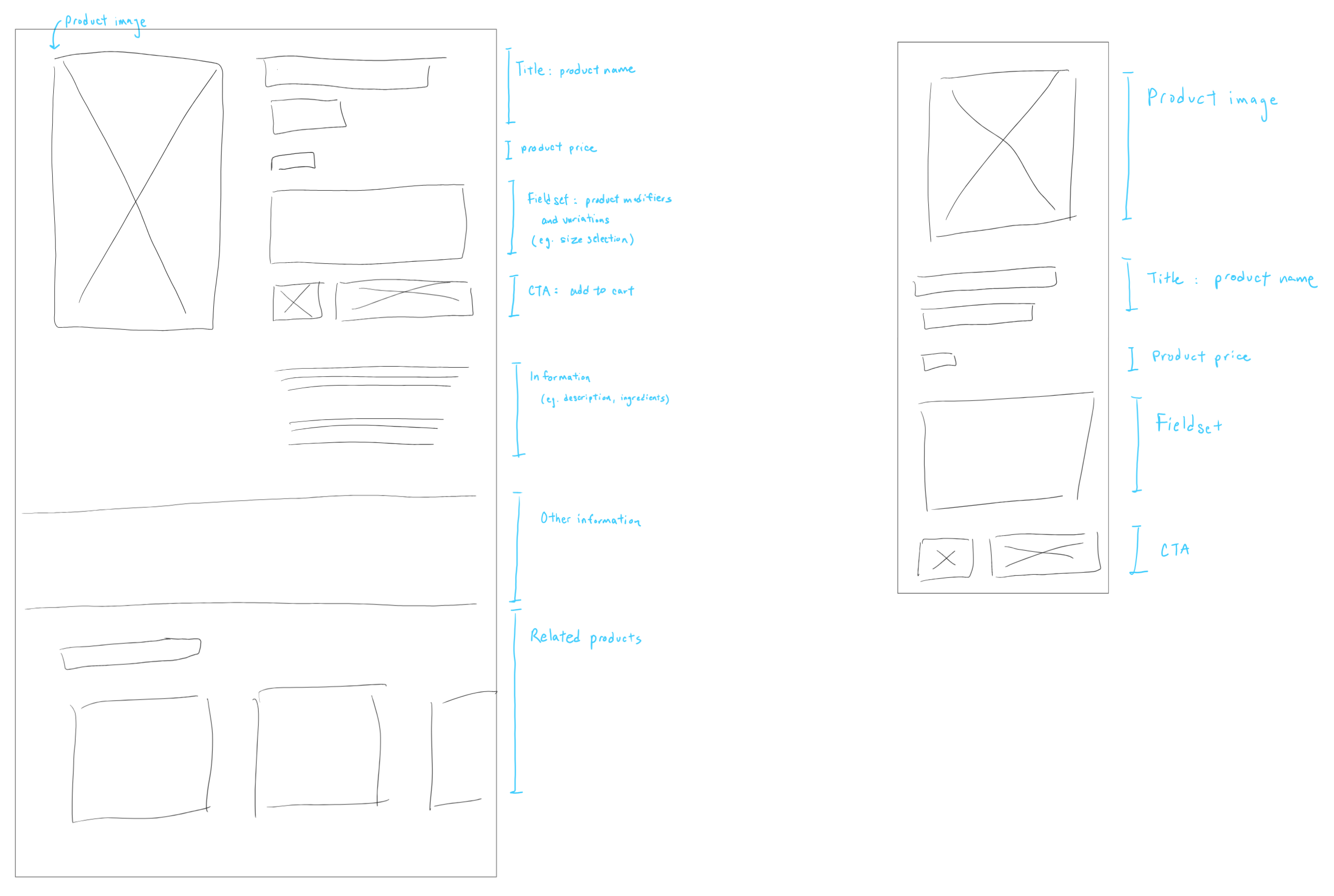 A sketch of the general product page.