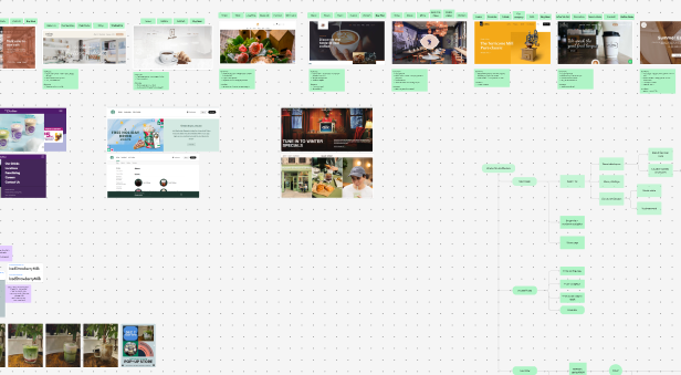 An image of a zoomed-out overview of my FigJam file that showcases all my planning.