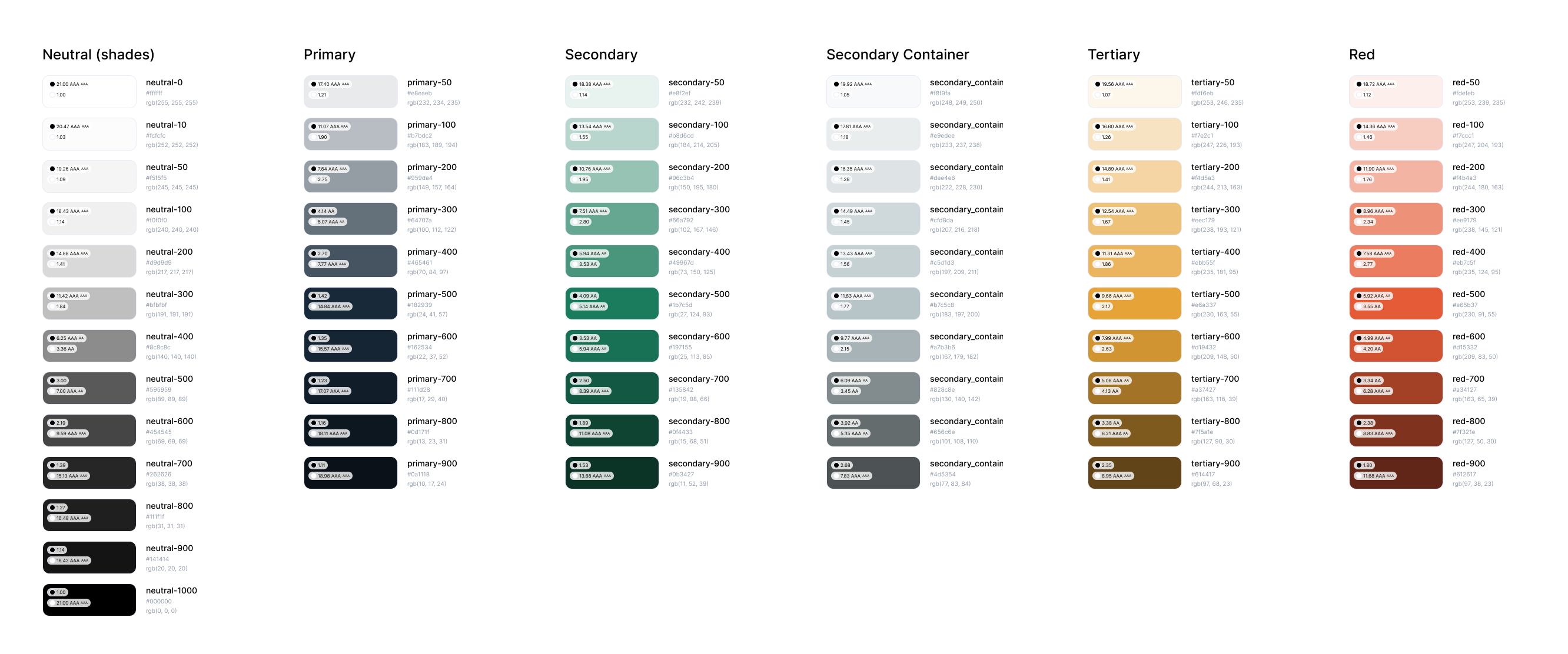 An image of the tonal palettes generated using the Foundation: Color Generator plugin.