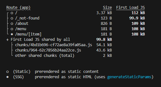 A screenshot of the console displaying the generated sitemap after building the web application.