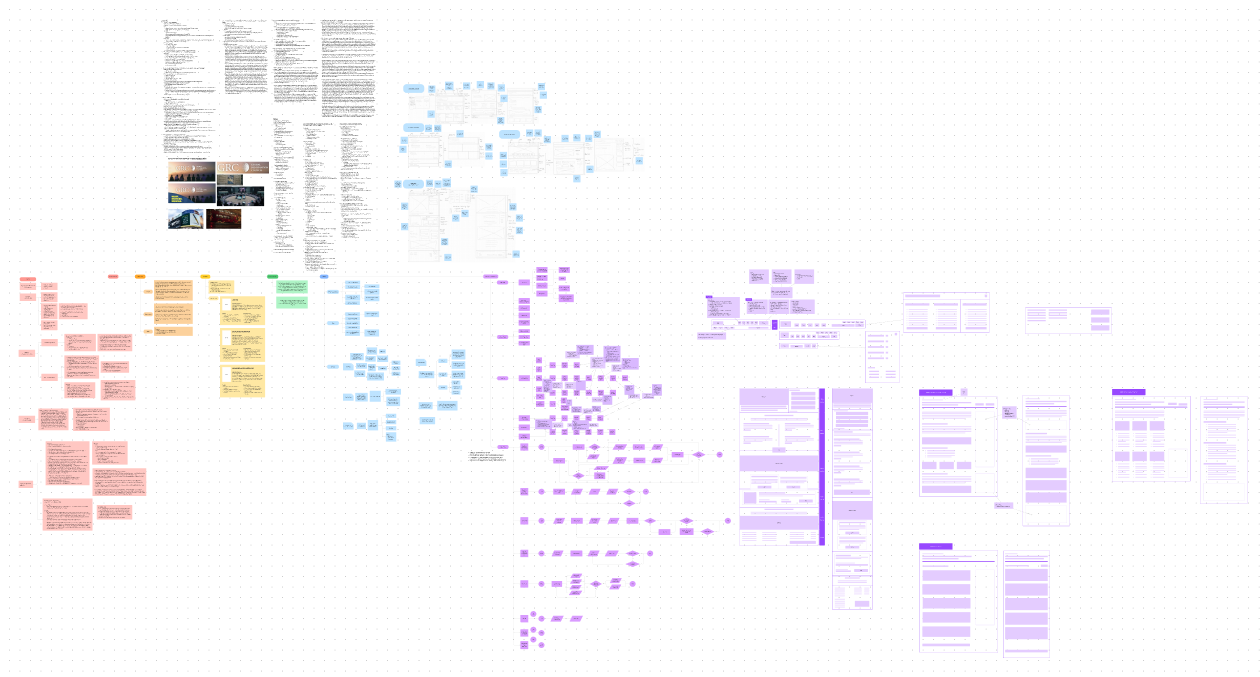 An image of a zoomed-out overview of my FigJam file that showcases all my planning.