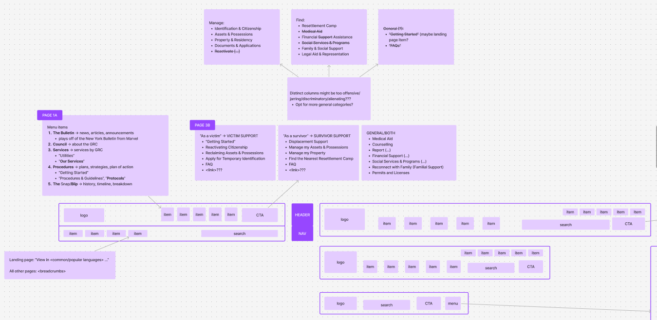 An image of the rough sketch of the main site navigation header.