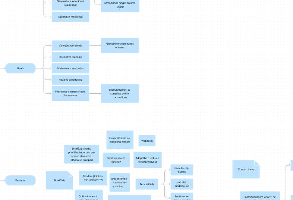 An image of my fifth workflow stage. Try also interacting with the FigJam module above!