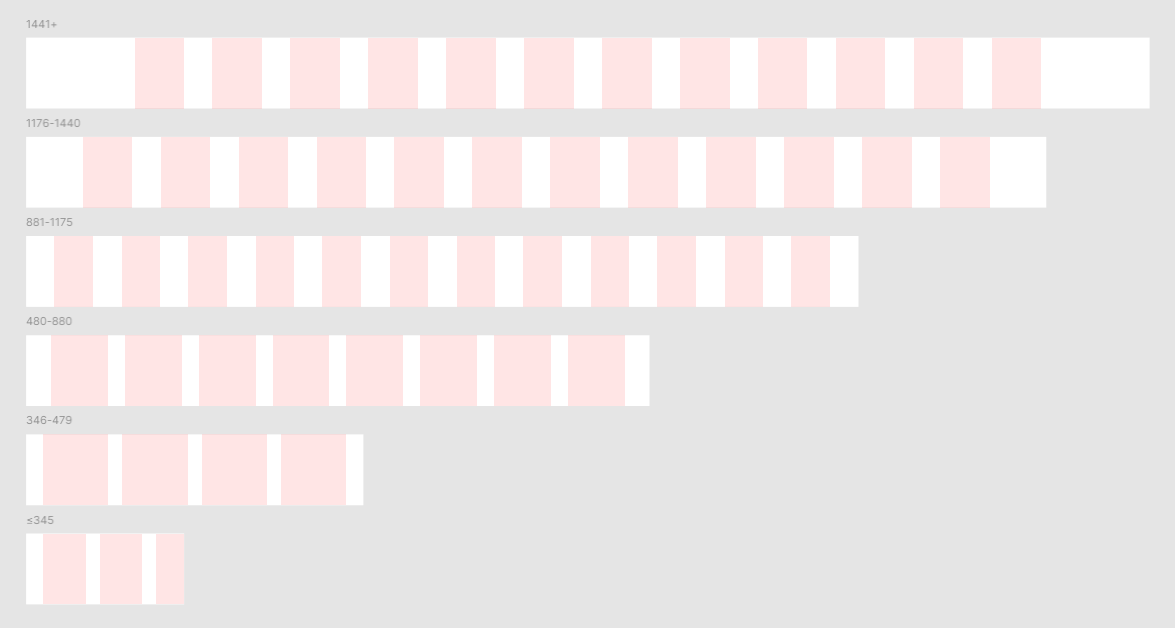 A screenshot of the grid layouts with different frame sizes.