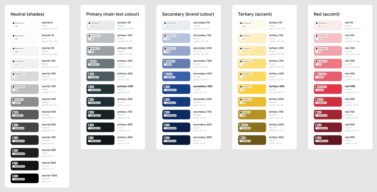 An image of the tonal palettes generated using the Foundation: Color Generator plugin.